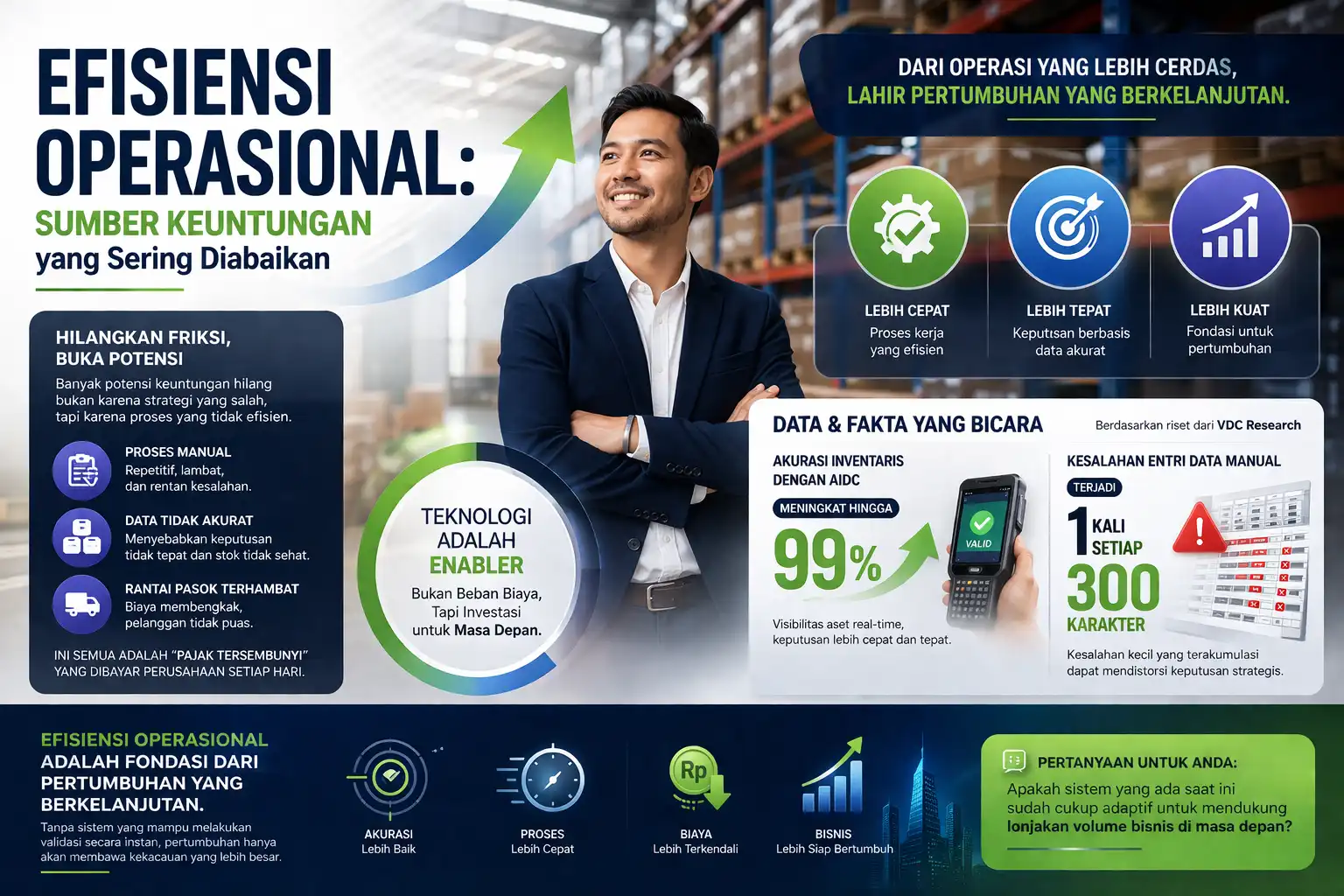 efisiensi operasional